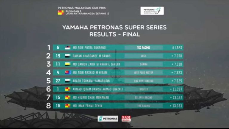 Podium3