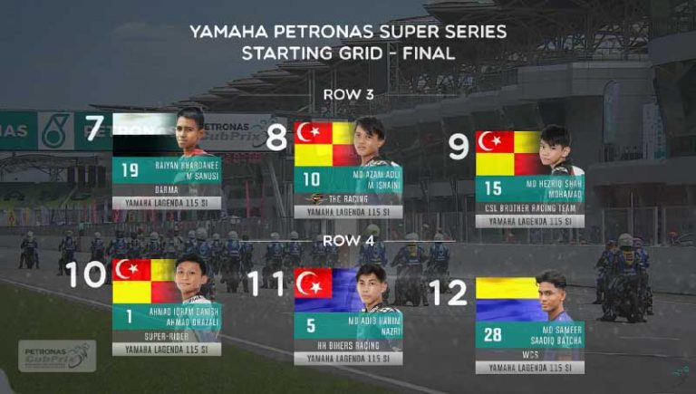 Yamaha Petronas Super Series