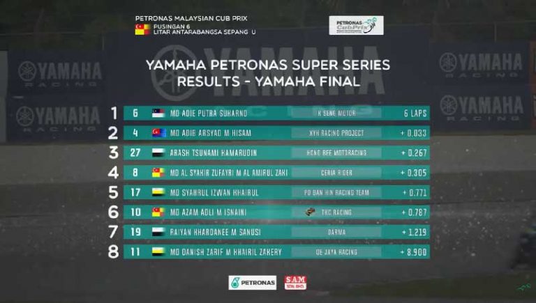 Sepang4